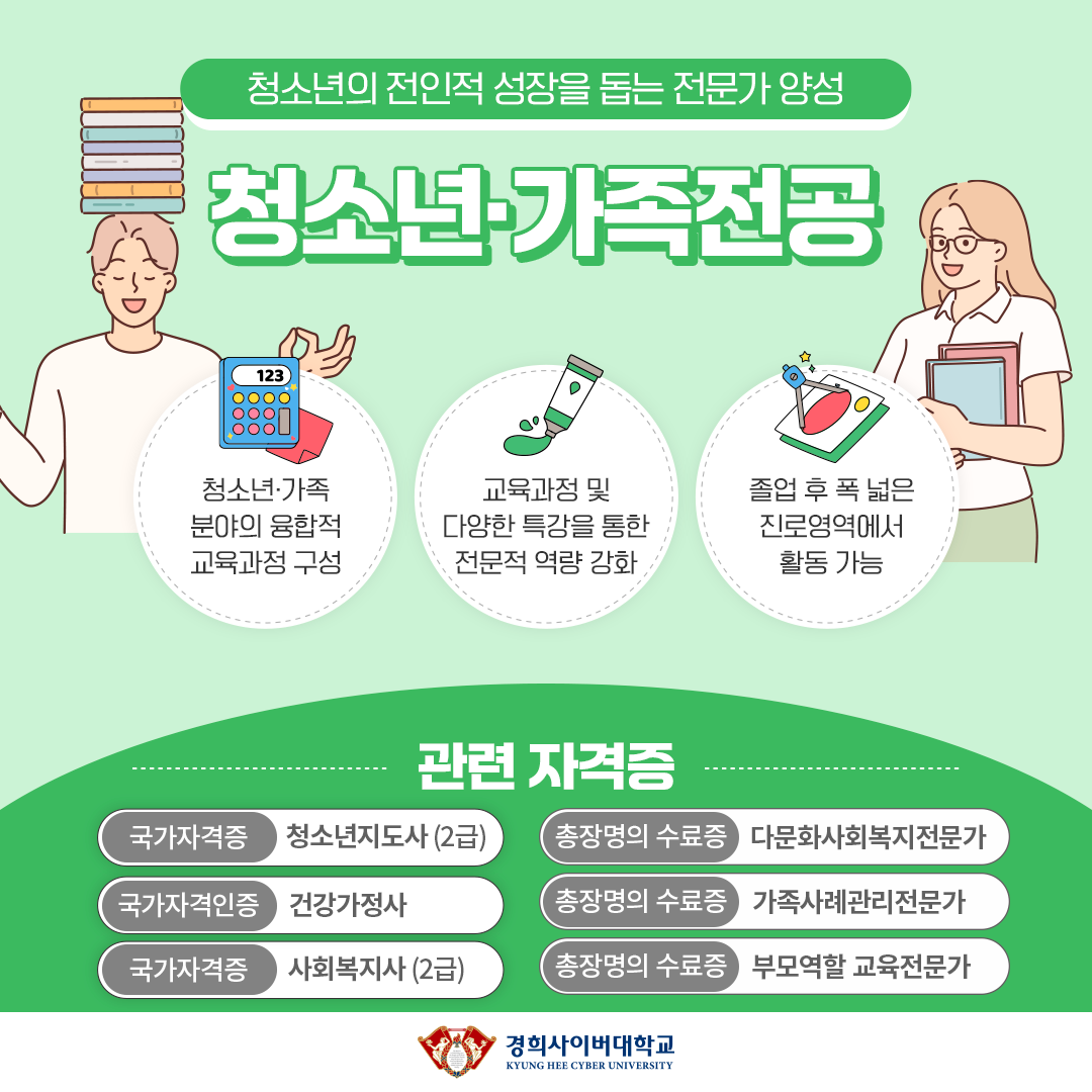 청소년의 전인적 성장을 돕는 전문가 청소년·가족전공 청소년·가족 분야의 융합적 교육과정 구성 교육과정 및 다양한 특강을 통한 전문적 역량 강화 졸업 후 폭 넓은 진로영역에서 활동 가능 관련자격증 국가자격증 청소년지도사(2급) 국가자격인증 건강가정사 국가자격증 사회복지사(2급) 총장명의 수료증 다문화사회복지전문가 가족사례관리전문가 부모역할 교육전문가